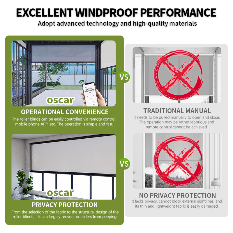 Buitenbatterij-aangedreven sli - Outdoor Power Roller Shades recensie en prijs