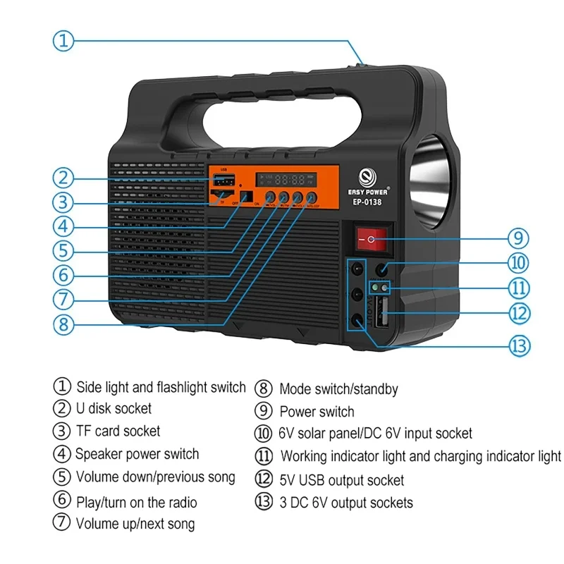 Outdoor draagbaar zonne-verlic - Outdoor Power Distribution Panel recensie en prijs