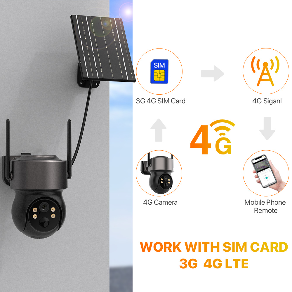 4MP 4G SIM Zonne-energie op ba - Panel Power Outdoor recensie en prijs