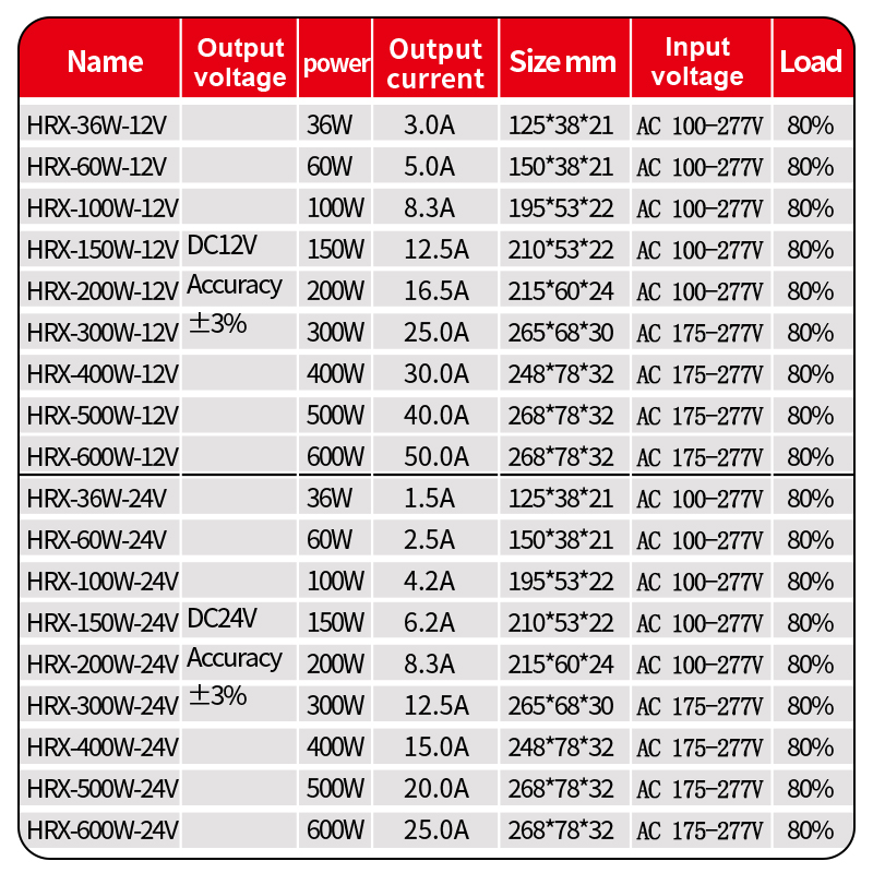 DC 12V 24V Buitenvoeding AC na - Outdoor Power Transformer recensie en prijs