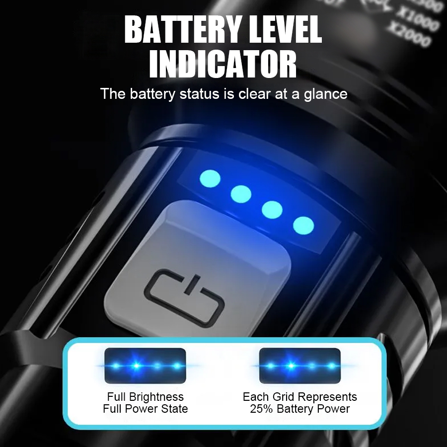 High Power P50 LED-zaklamp USB - Outdoor Power For Camping recensie en prijs
