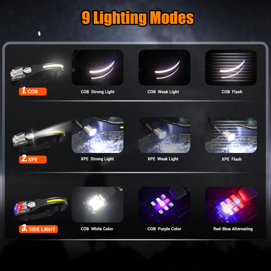 Krachtige LED-koplamp Draagbar - Outdoor Power For Camping recensie en prijs