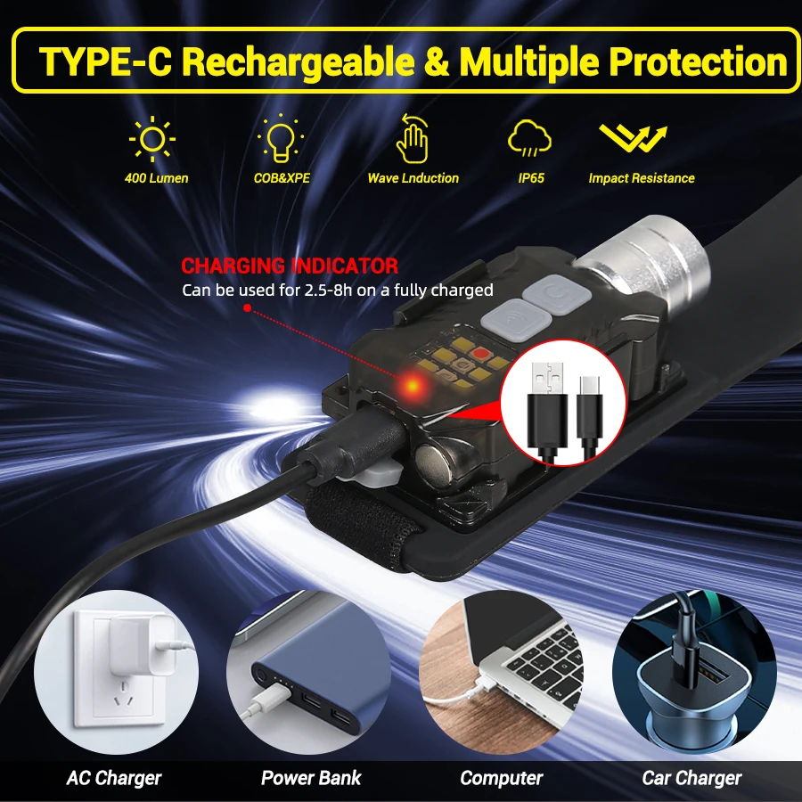 Krachtige LED-koplamp Draagbar - Outdoor Power For Camping recensie en prijs