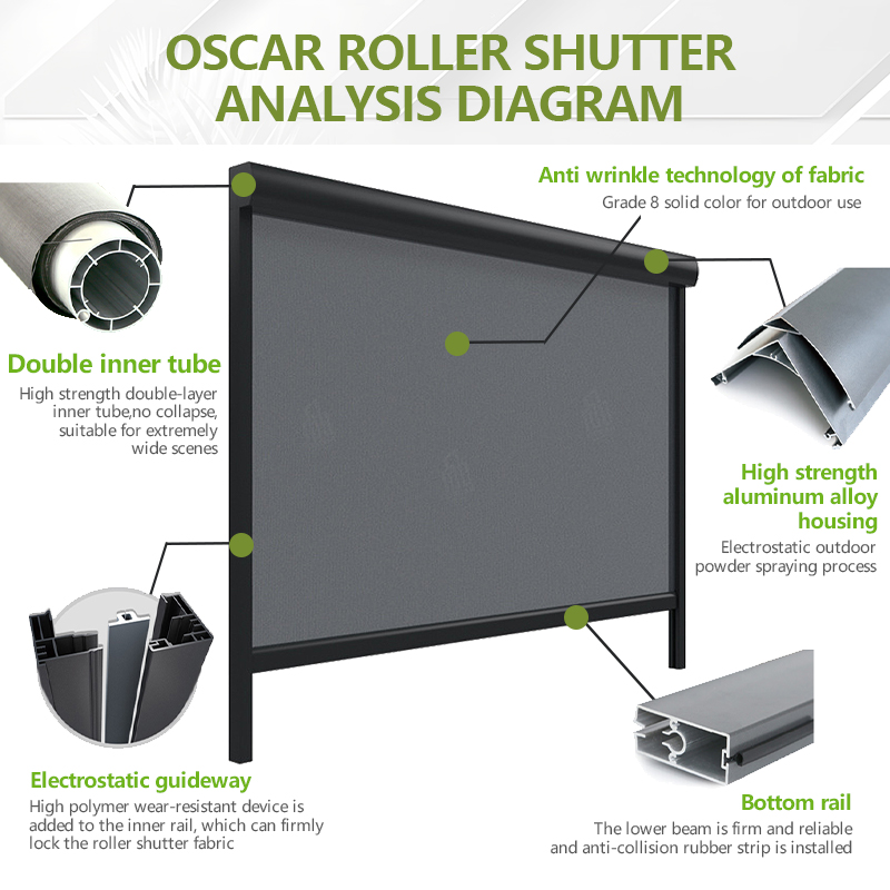 Buitenveranda-afsluitset op ma - Outdoor Power Roller Shades recensie en prijs