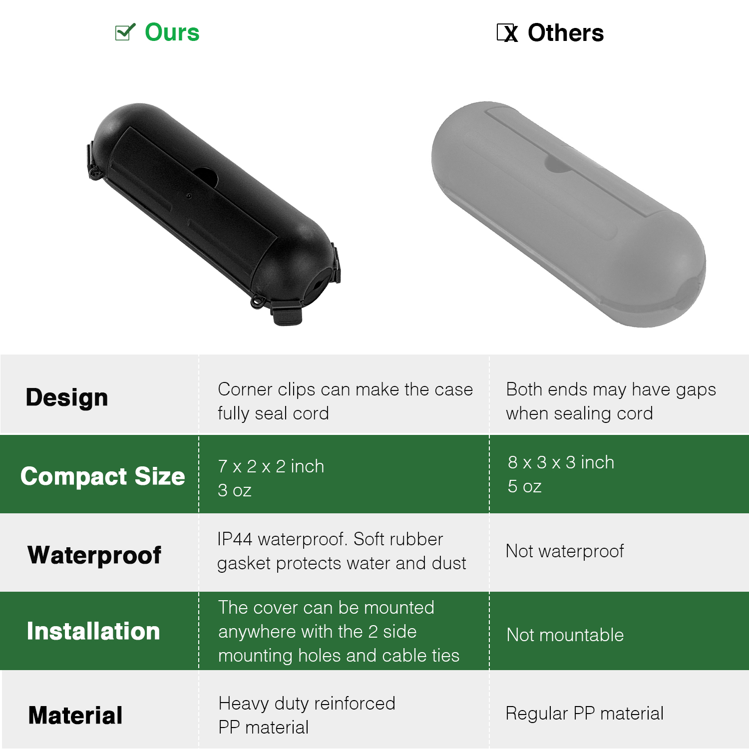 2 stuks elektrische buitendoze - Outdoor Power Strip With Cover recensie en prijs