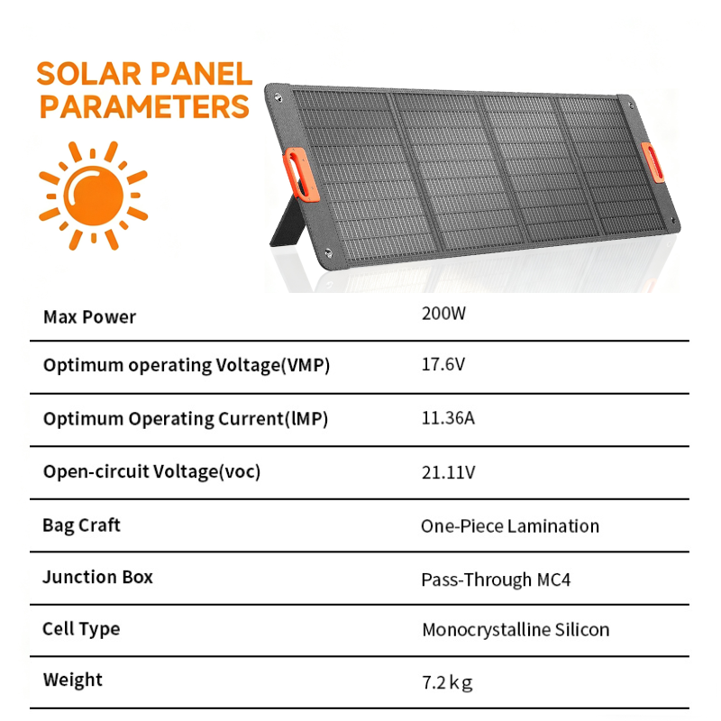 200W opvouwbaar zonnepaneel 40 - Outdoor Power Distribution Panel recensie en prijs