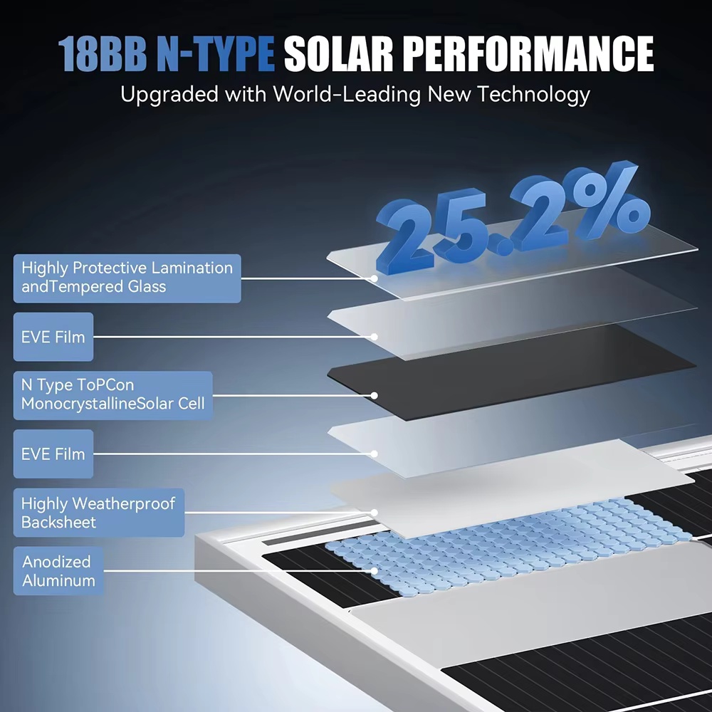 RVPOZWER 200W/400W/800W Stijve - Outdoor Power Distribution Panel recensie en prijs