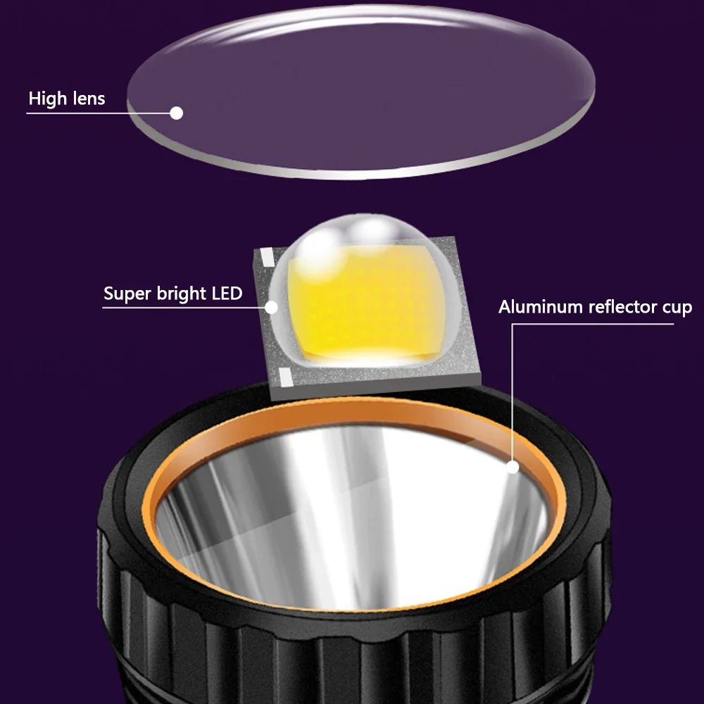 1PC Multifunctionele Solar LED - Outdoor Power For Camping recensie en prijs